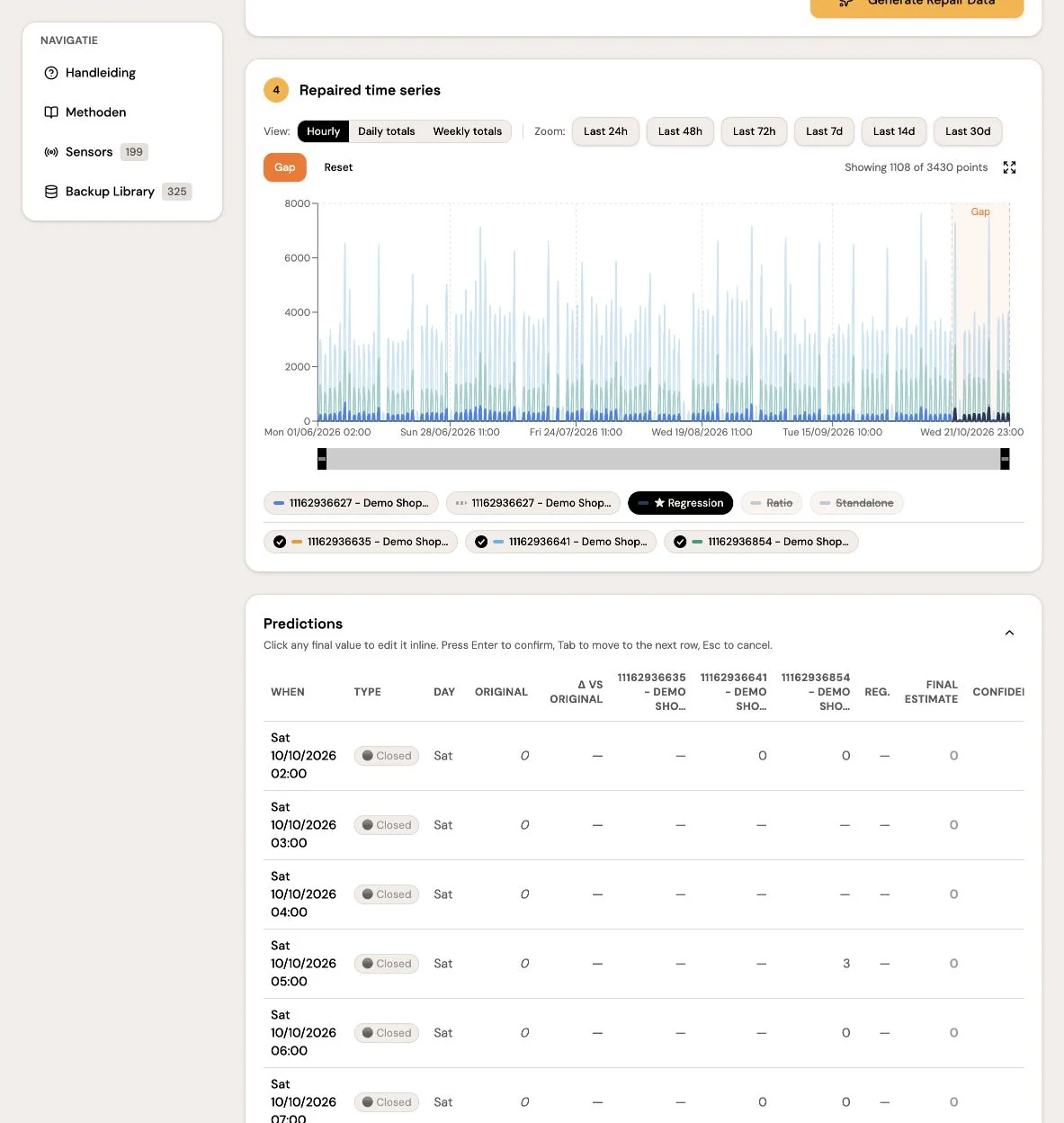 Dataherstel — herstelgrafiek en voorspellingen voor Demo Shopping Mall