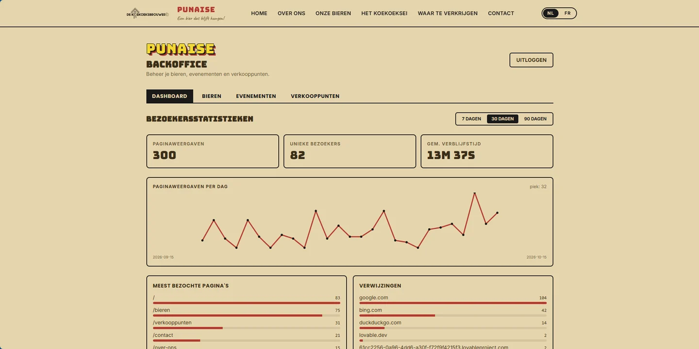 Punaise — backoffice met bezoekersstatistieken